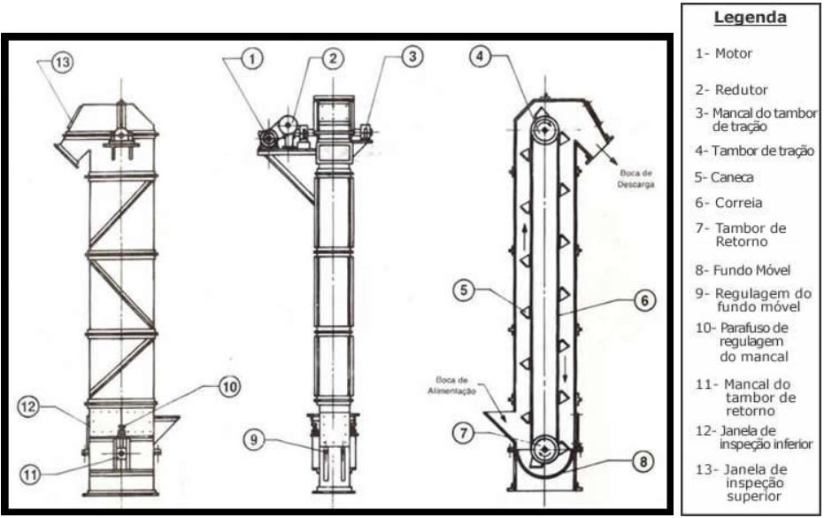 Desenho Técnico