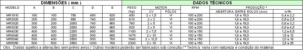Tabela