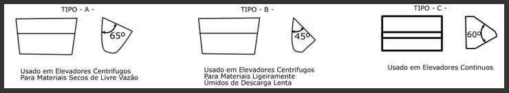 Tabela