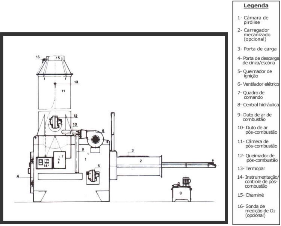 Desenho Técnico