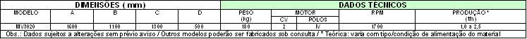 Tabela